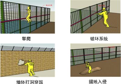 敦煌周界防范报警系统四号