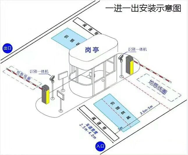 敦煌标准车牌识别系统安装图