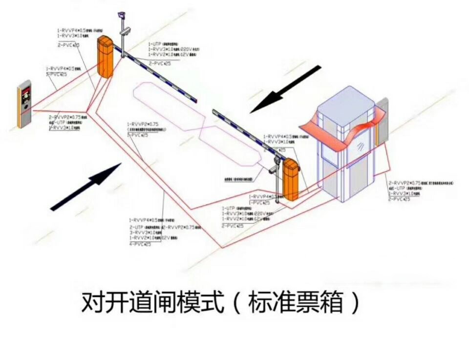 敦煌对开道闸单通道收费系统