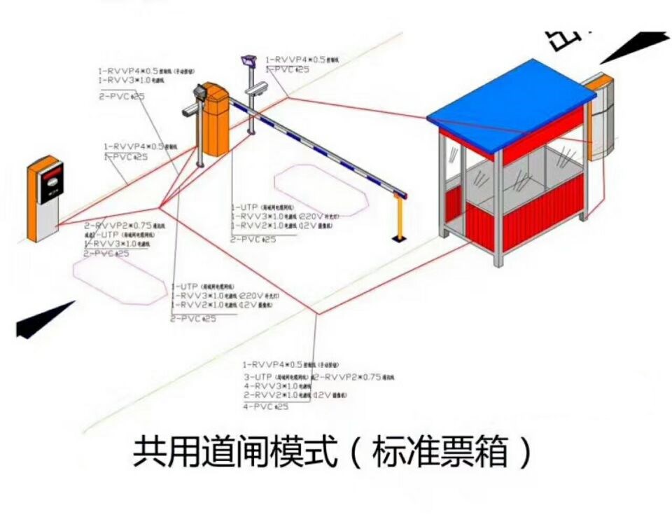 敦煌单通道模式停车系统