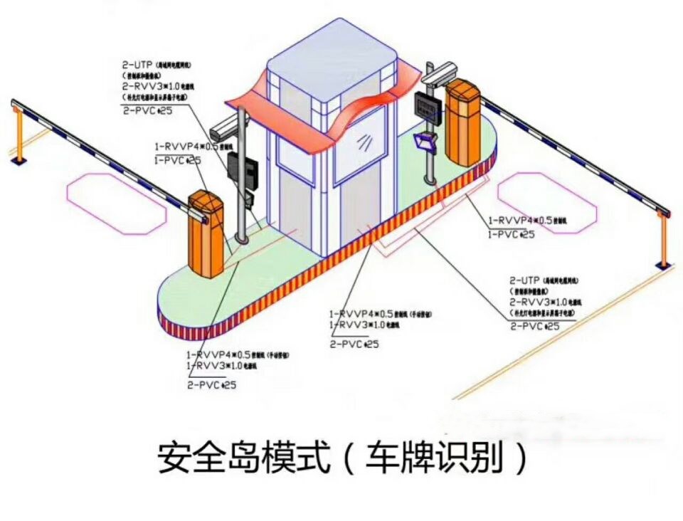 敦煌双通道带岗亭车牌识别