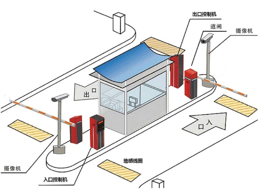 敦煌标准双通道刷卡停车系统安装示意